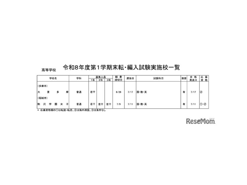 高等学校・女子校