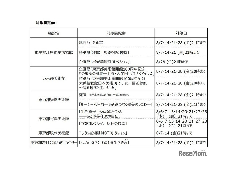 対象展覧会