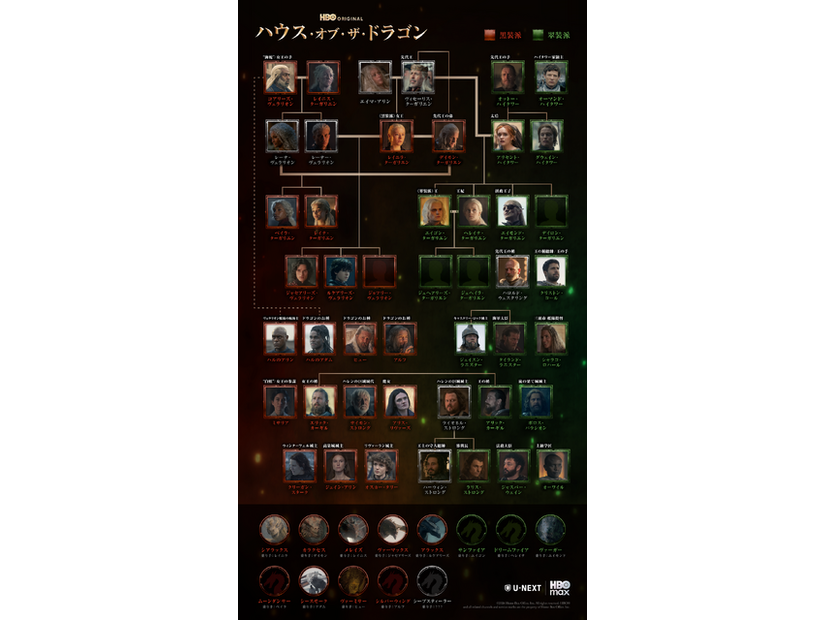 「ハウス・オブ・ザ・ドラゴン」シーズン3