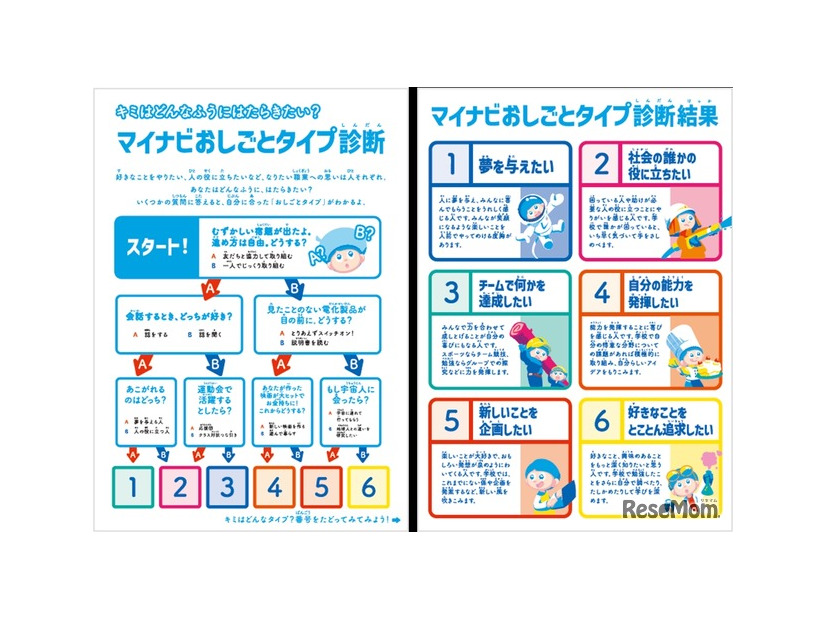 マイナビ小学生将来なりたい職業コンクール
