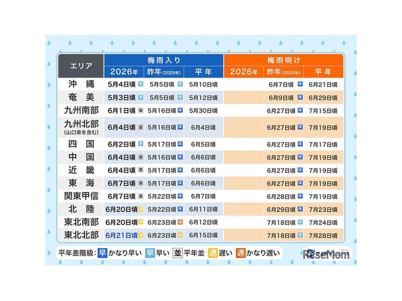 梅雨情報