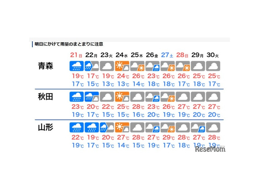 東北地方の天気予報