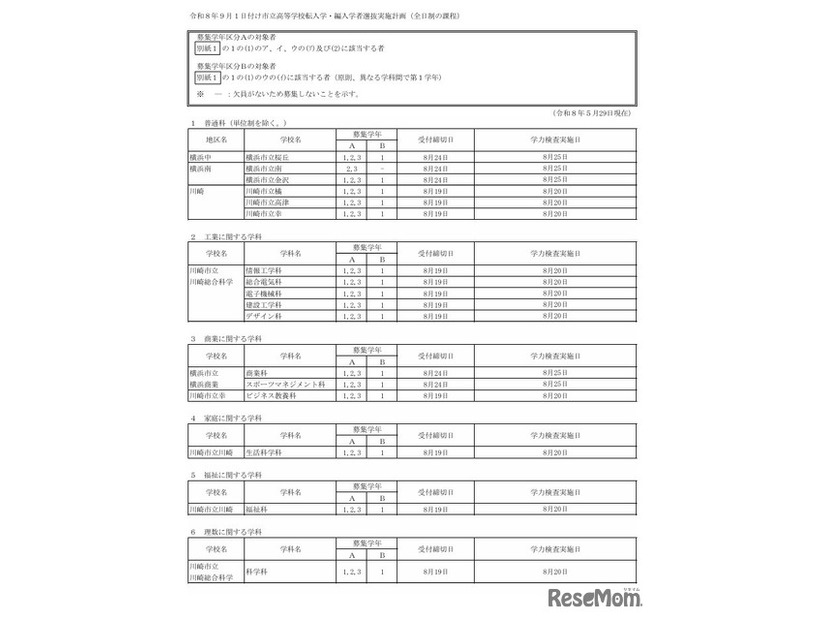 令和8年9月1日付け市立高等学校転入学・編入学者選抜実施計画（全日制の課程）