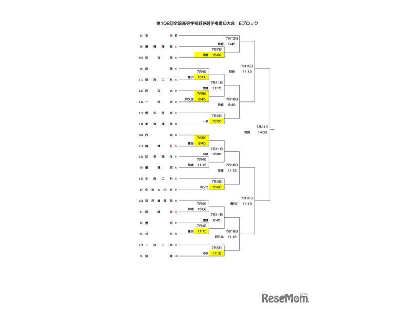 第108回全国高等学校野球選手権愛知大会　組合せ（6月29日時点）