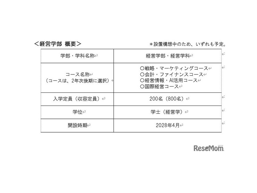 「経営学部（仮称・設置構想中）」の概要