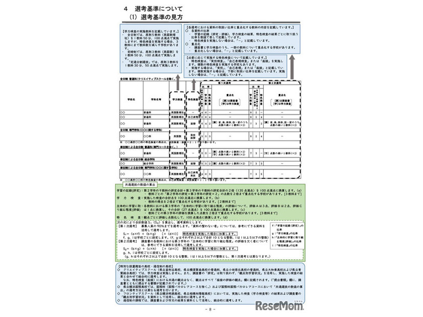 選考基準について