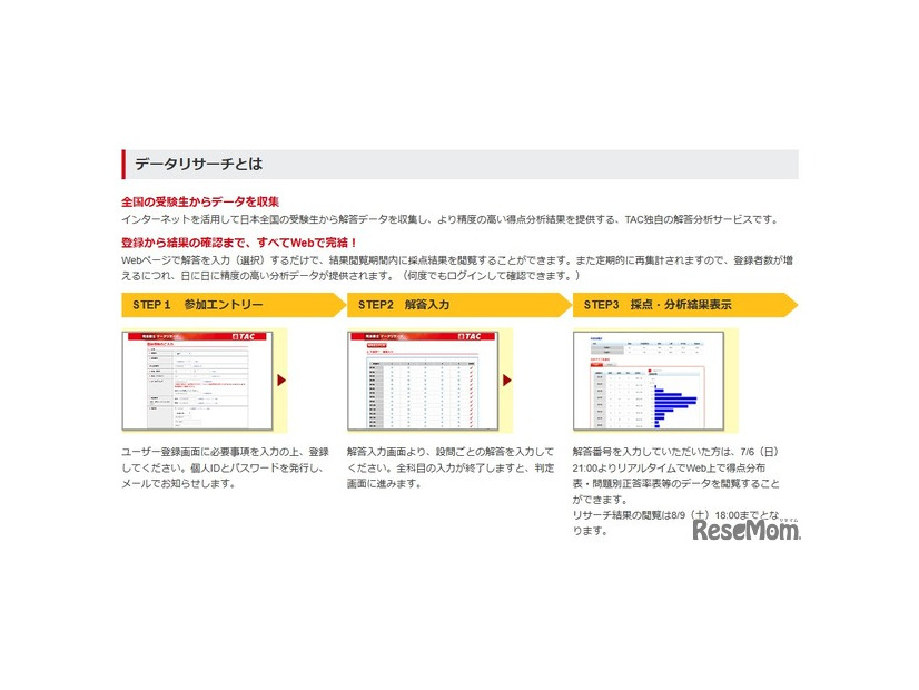 データリサーチとは
