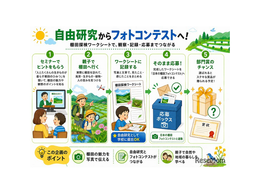 自由研究からフォトコンテストへ！