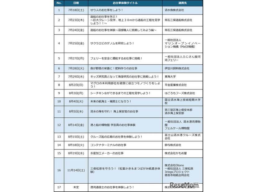 プログラム一覧