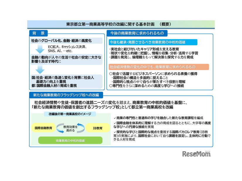 東京都立第一商業高等学校の改編に関する基本計画（概要）