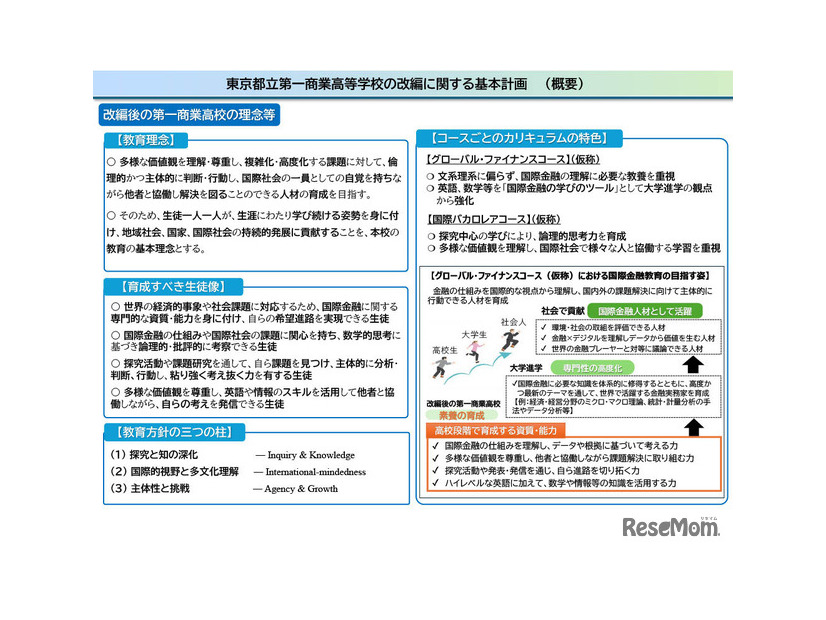 東京都立第一商業高等学校の改編に関する基本計画（概要）