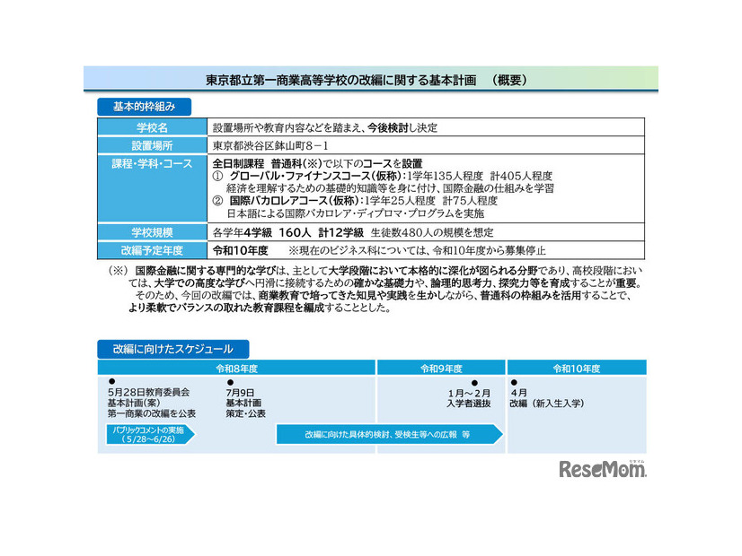 東京都立第一商業高等学校の改編に関する基本計画（概要）