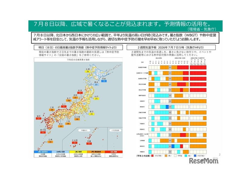 7月8日以降の気温予測など