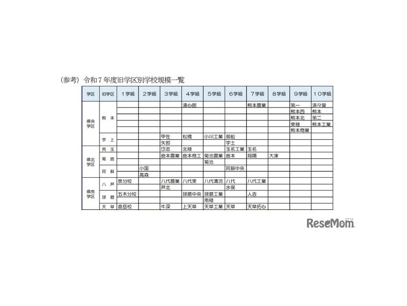 （参考）2025年年度旧学区別学校規模一覧