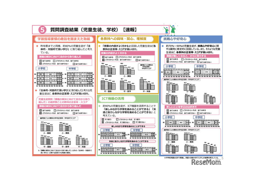 質問調査結果（児童生徒、学校）【速報】