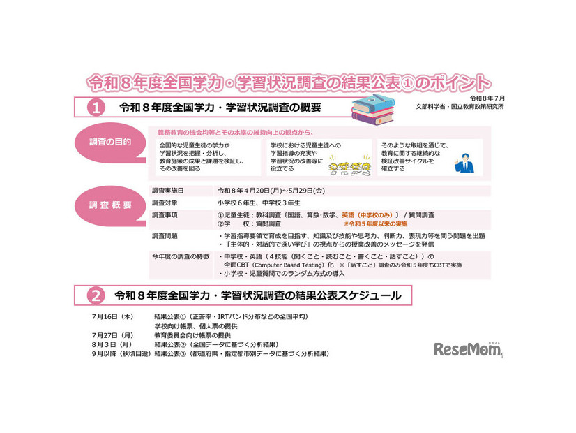 令和8年度全国学力・学習状況調査の結果公表のポイント