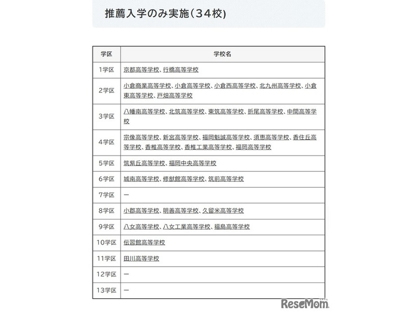 推薦入学のみ実施（34校)