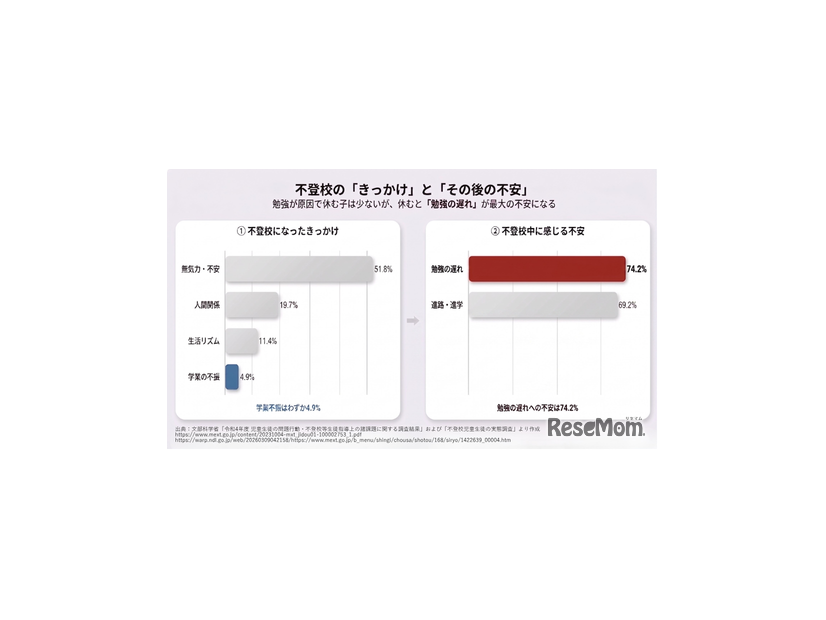 不登校のきっかけと不安