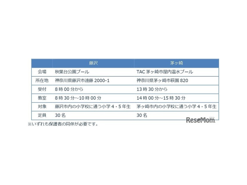 各会場の開催概要