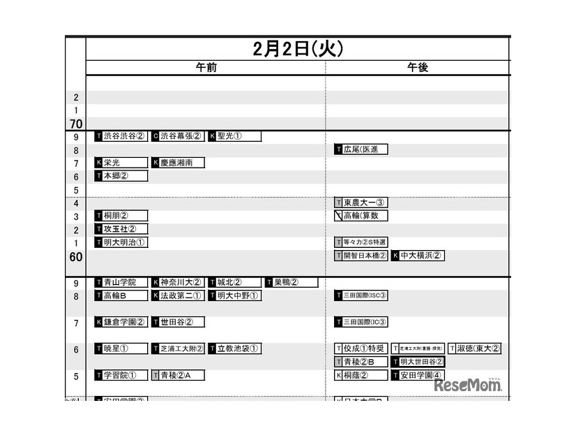 首都圏・男子2月2日