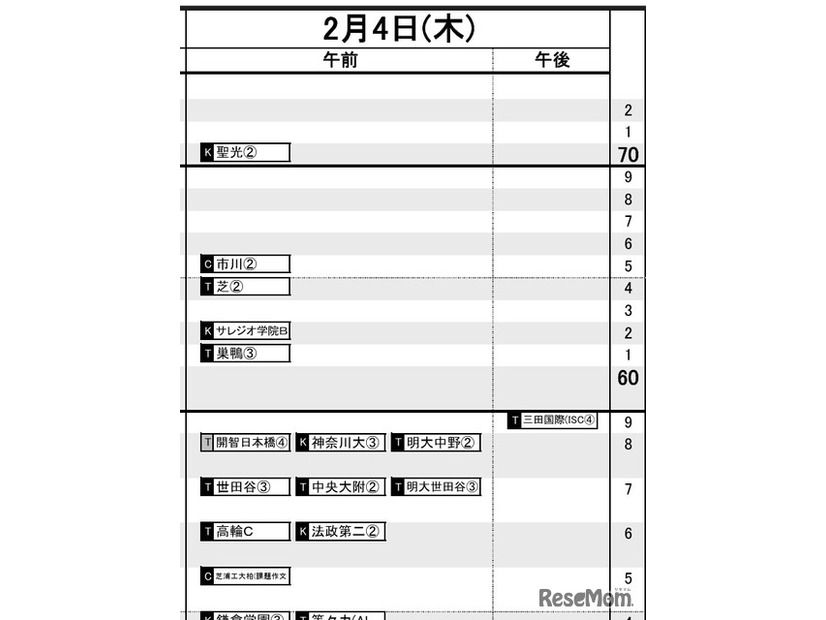 首都圏・男子2月4日