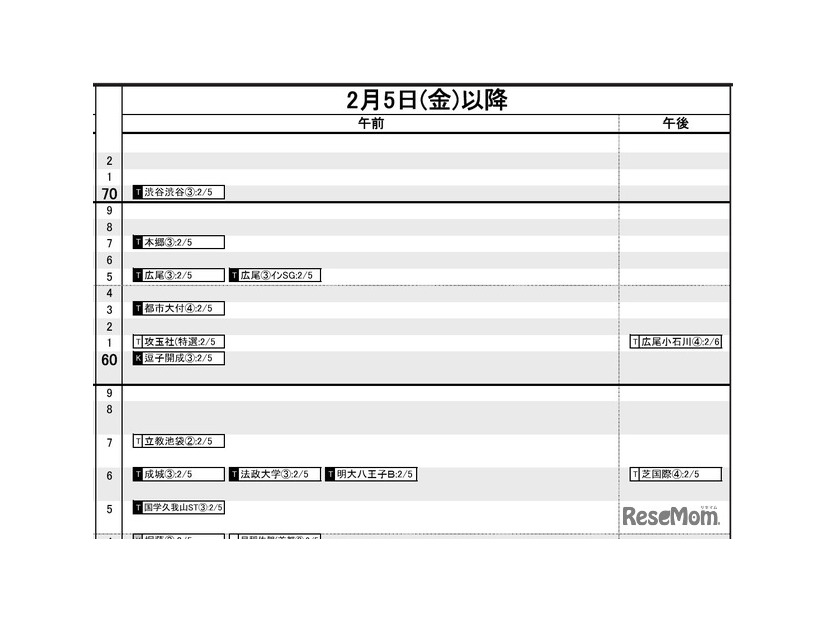 首都圏・男子2月5日以降
