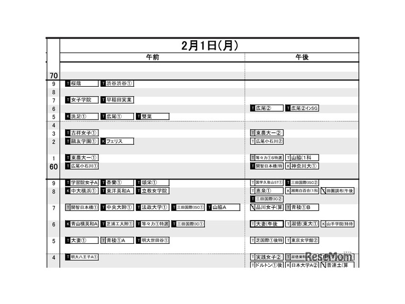 首都圏・女子2月1日