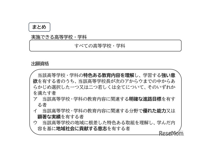 実施できる高等学校・学科および出願資格