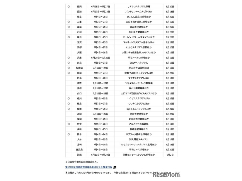 第108回全国高等学校野球選手権地方大会開催日程