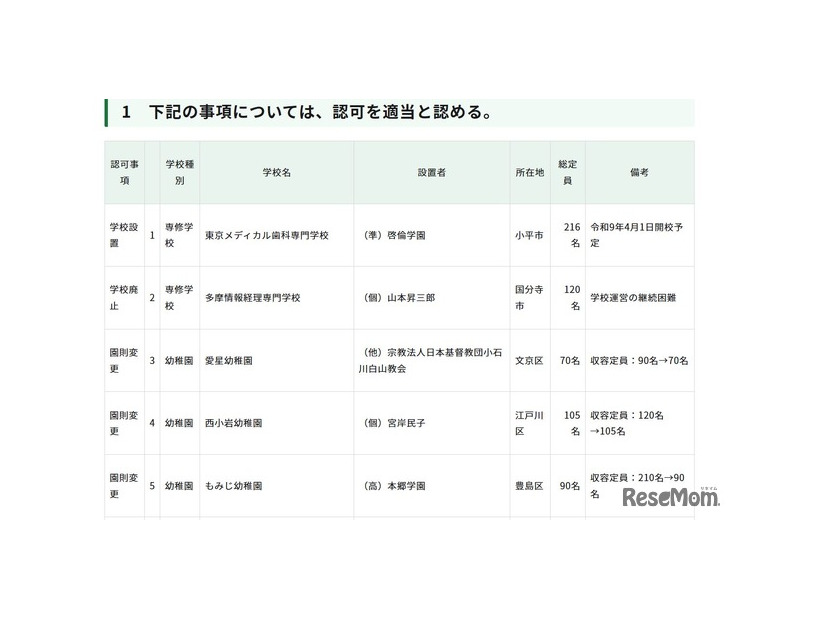 令和8年度第4回東京都私立学校審議会（第861回）答申（1/2）