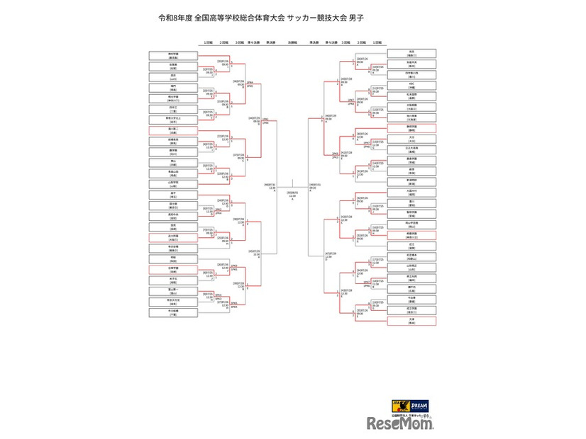 令和8年度 全国高等学校総合体育大会 サッカー競技大会 男子