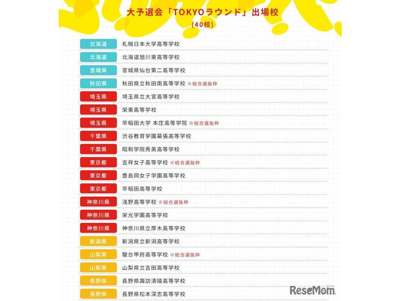 「TOKYOラウンド」に出場する40校