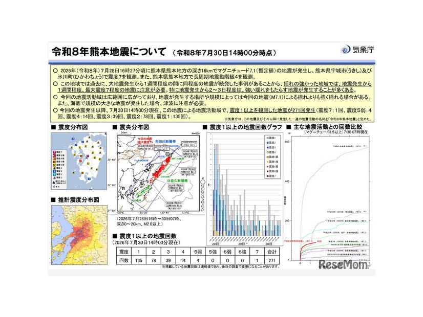 令和8年熊本地震について（令和8年7月30日14時00分時点）