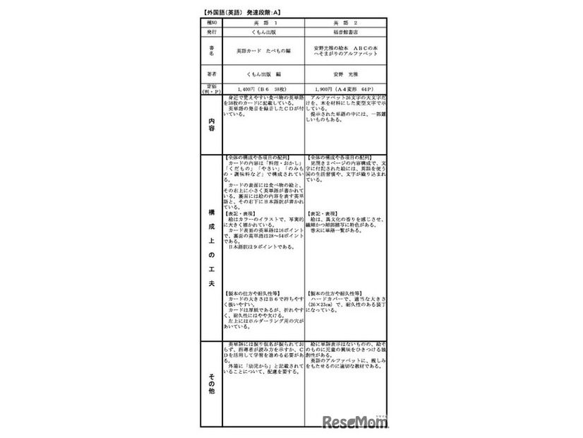 一般図書（英語）発達段階：A