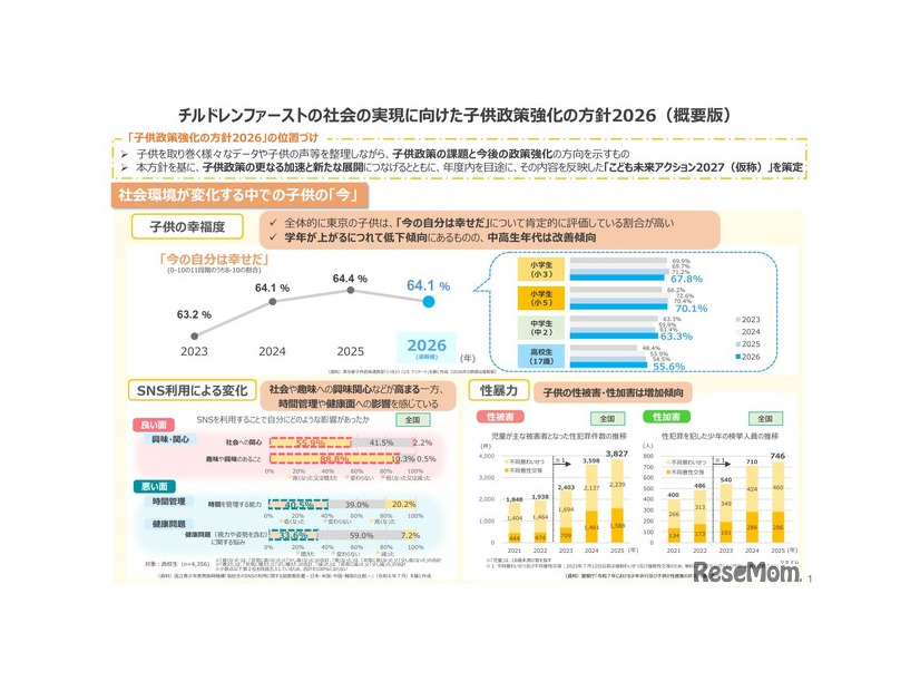 チルドレンファーストの社会の実現に向けた子供政策強化の方針2026（概要版）