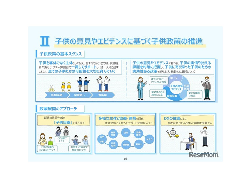 II「子供の意見やエビデンスに基づく子供政策の推進」