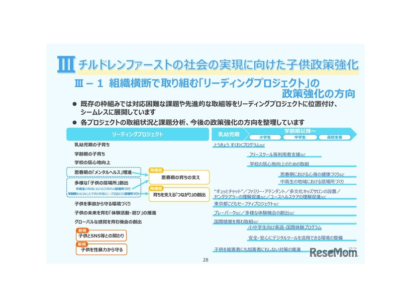 III「チルドレンファーストの社会の実現に向けた子供政策強化」