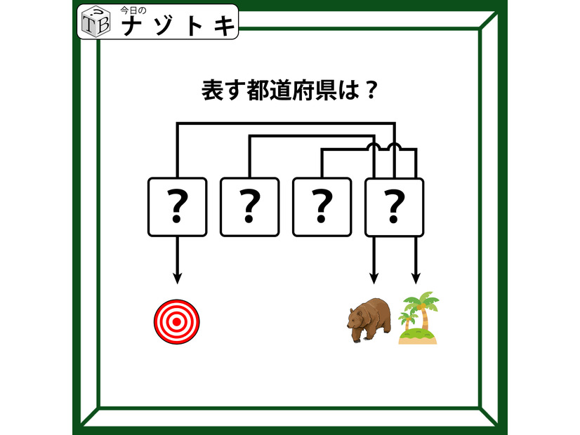 クイズです！この図があらわす「都道府県」を読み解ける？３つのイラストと矢印の意味を考えましょう【難易度LV.３・中辛】
