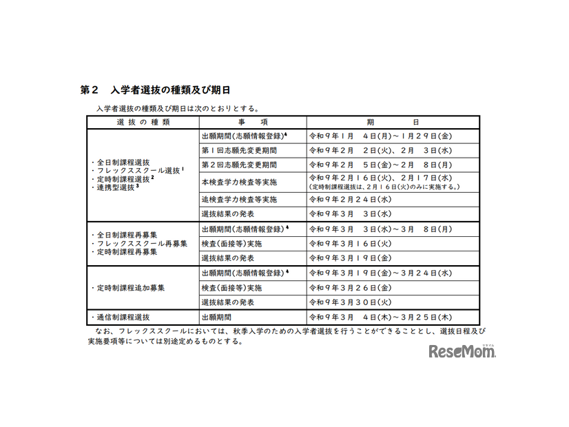 入学者選抜の種類および期日