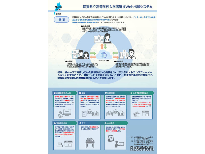 滋賀県立高等学校入学者選抜Web出願システム