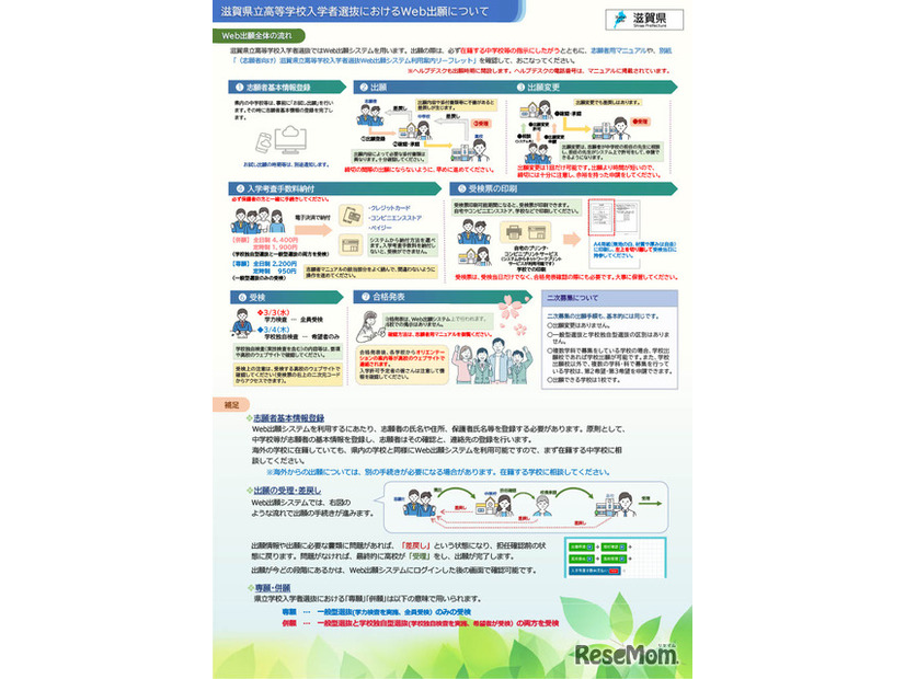 滋賀県立高等学校入学者選抜Web出願システム
