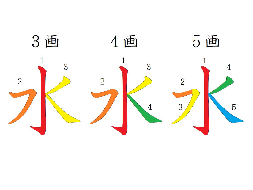 漢字の「水」、何画だかわかる？意外と忘れている簡単な漢字の書き方