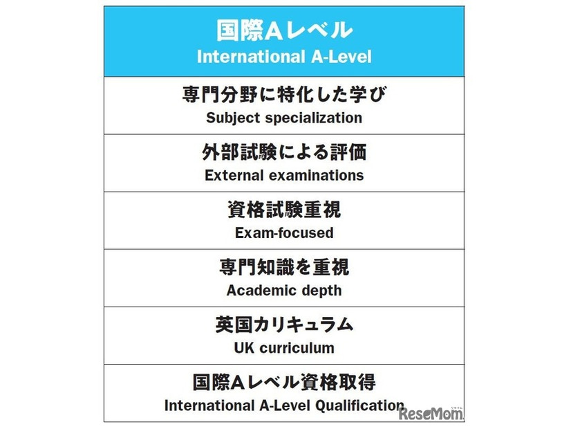 国際Aレベル（International A-Level）