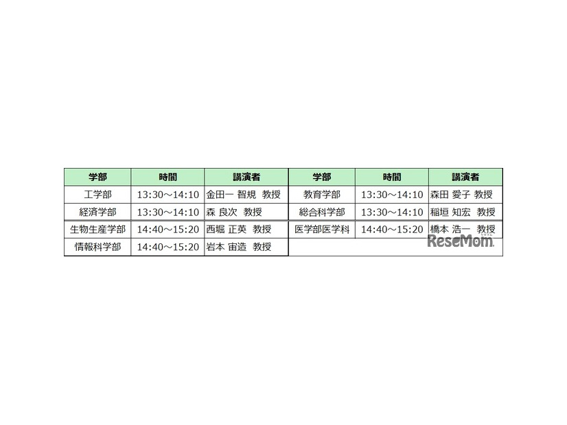 広大教授による学問探求講演会スケジュール
