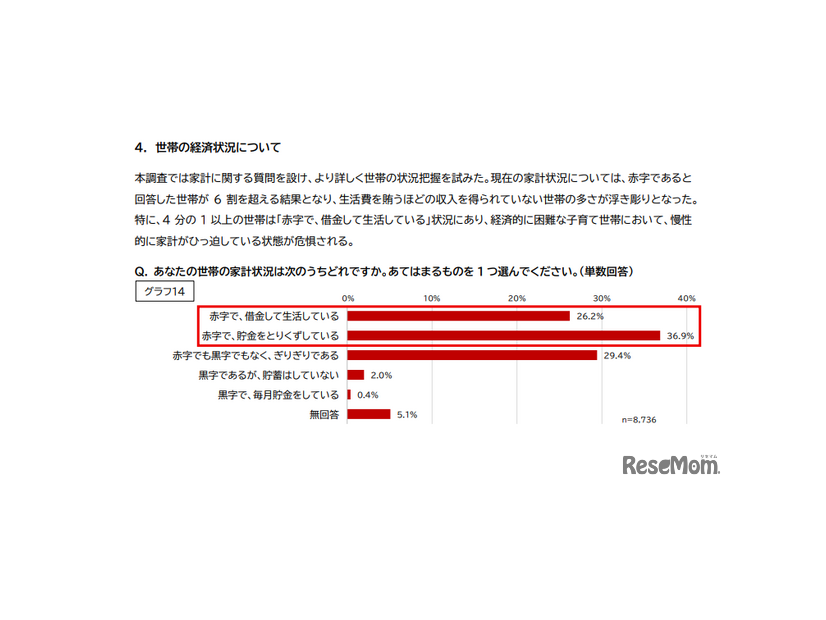 世帯の経済状況について