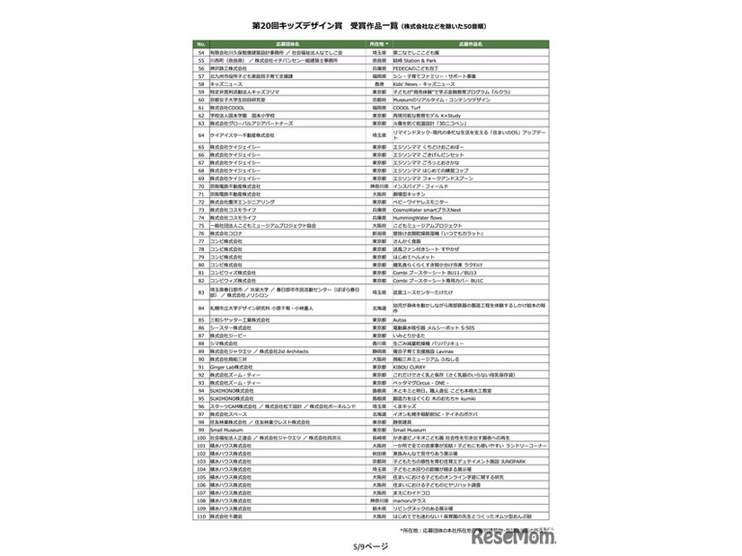 第20回キッズデザイン賞 受賞作品一覧（株式会社などを除いた50音順）