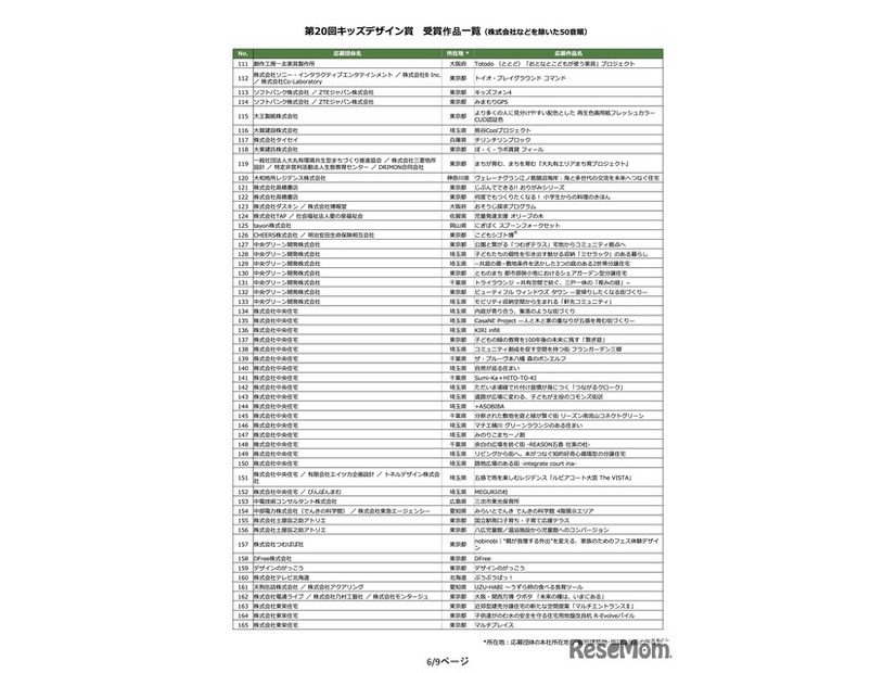 第20回キッズデザイン賞 受賞作品一覧（株式会社などを除いた50音順）