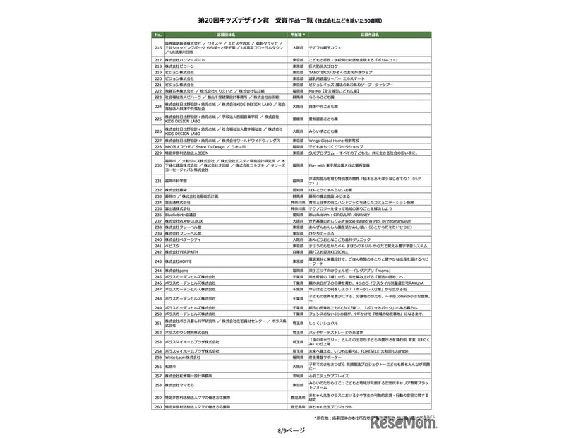 第20回キッズデザイン賞 受賞作品一覧（株式会社などを除いた50音順）
