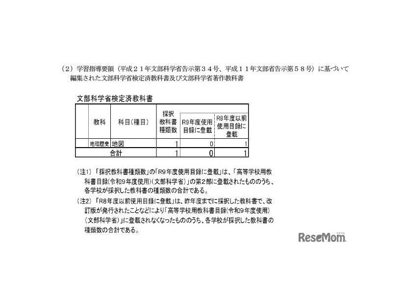 各都立高等学校等の採択状況（概要）
