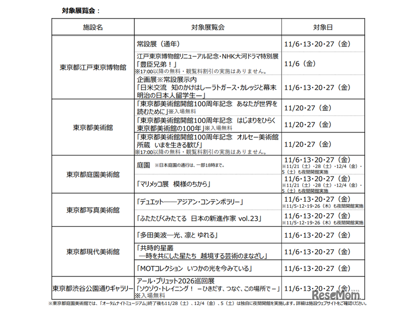 オータムナイトミュージアム２０２６